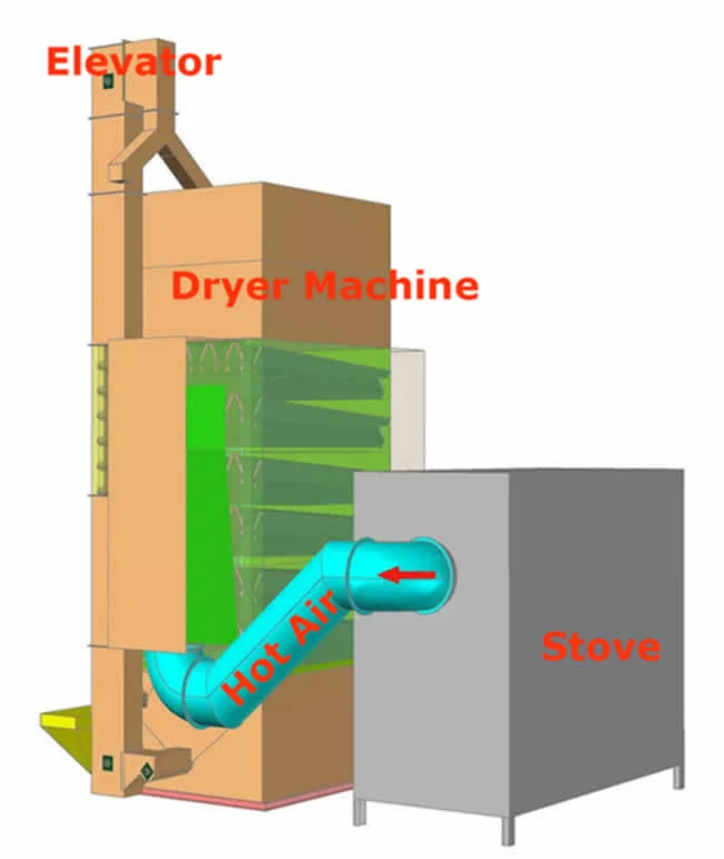 rice dryer machine price